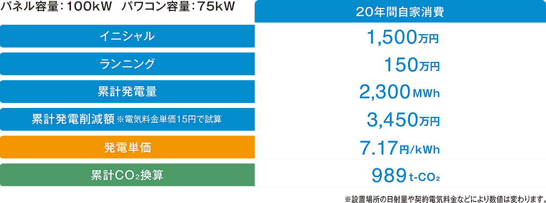 収支シミュレーション紹介