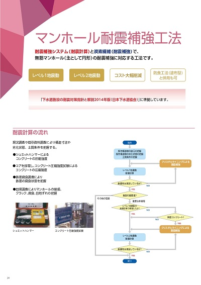 マンホール耐震補強工法