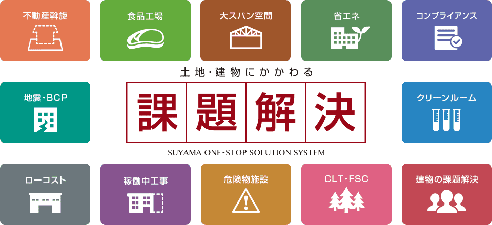 土地・建物にかかわる問題解決